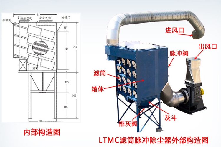 小型脉冲滤筒除尘器介绍